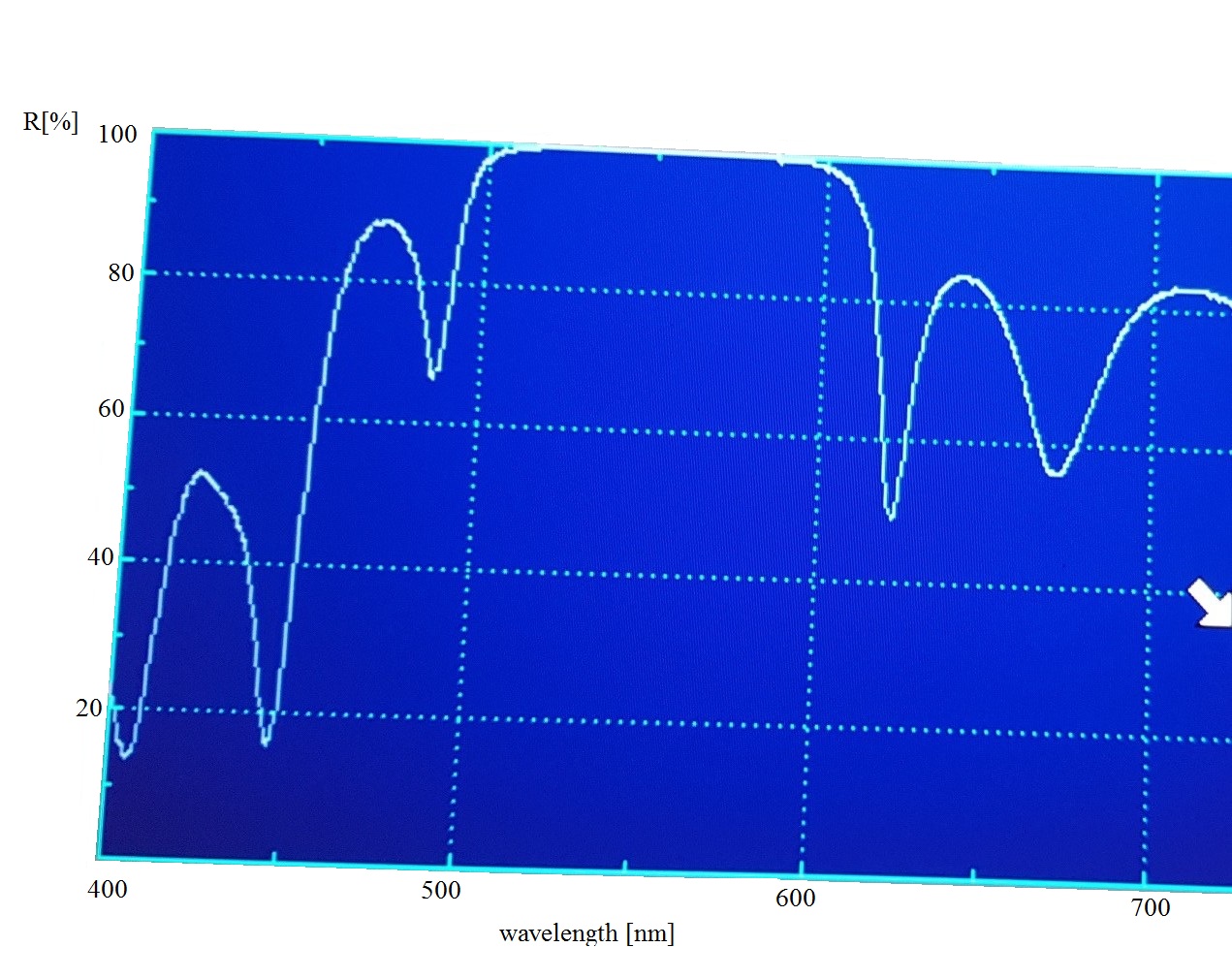 Reflectance Graph